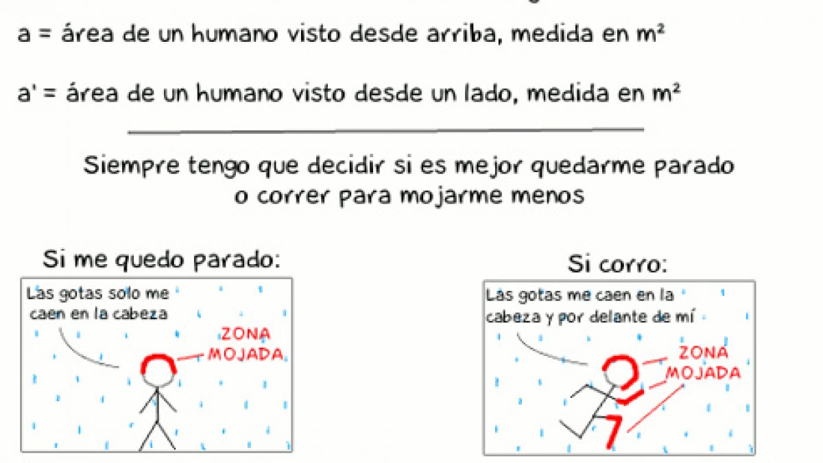 La Teoria De La Lluvia