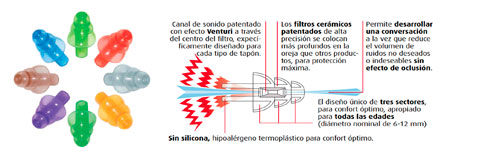 tapones marie nonoise