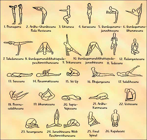 tipos de yoga