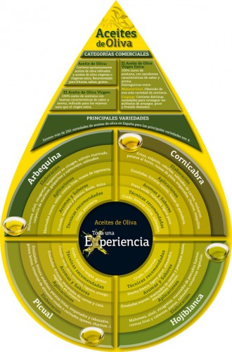 campaña-Los-Aceites-de-Oliv