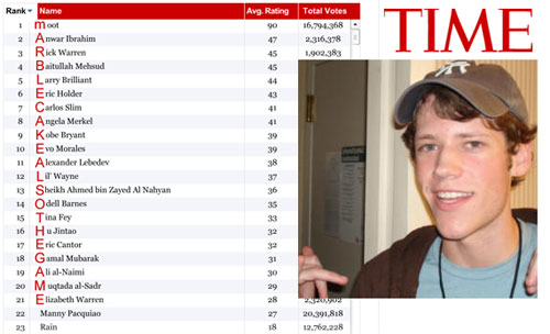 Christopher Poole, creador de 4chan