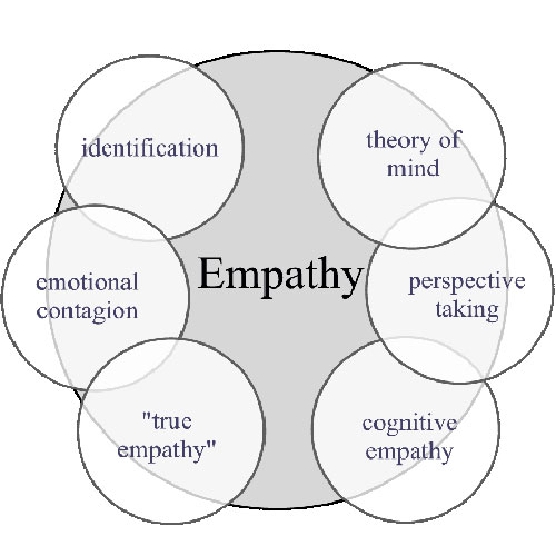 empathy