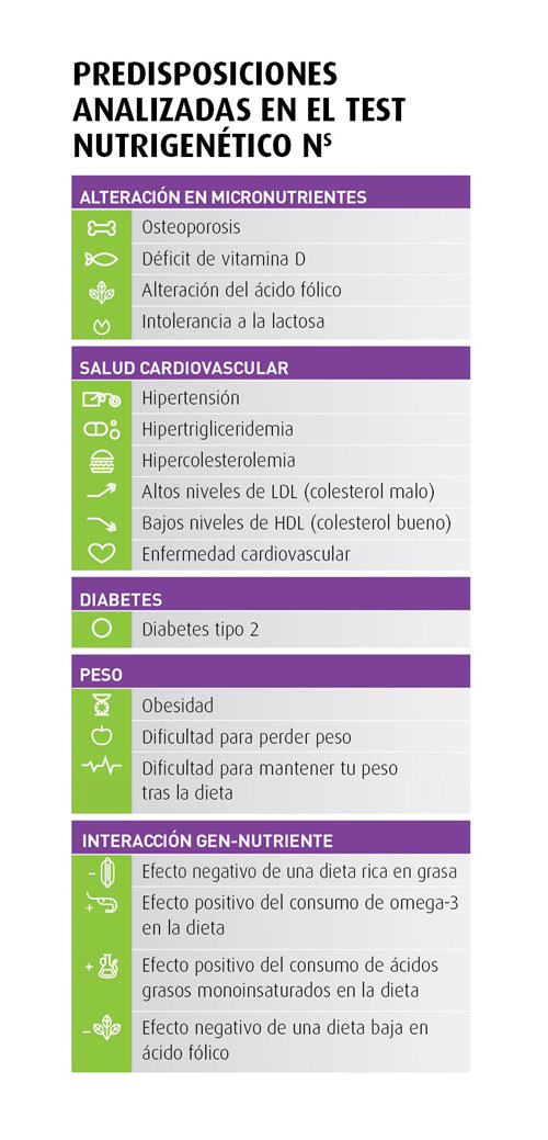 Predisposiciones-analizadas-en-el-Servicio-Nutrigenetico