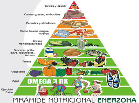 Dietas de 1200 calorias sencillas Dietas de 1200 calorias sencillas
