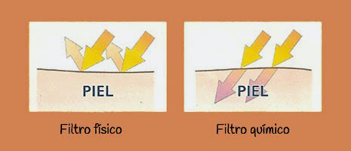 Filtros-fisicos-y-quimicos