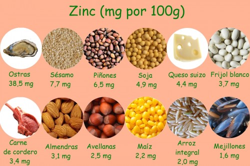 Alimentos-ricos-en-zinc