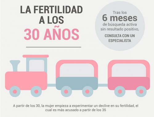 l.la-fertilidad-segun-tu-edad-cuanto-te-costara-quedarte-embarazada_1434964755 (1)