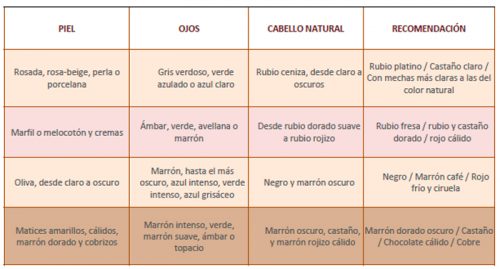 Cómo elegir el color del tinte | BellezaPura