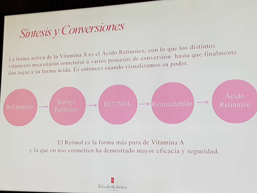 RETINOL VITAMINA A ELIZABETH ARDEN