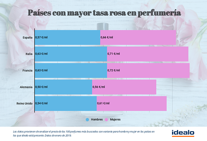 Gráfico sobre la tasa rosa de Idealo tasa-rosa-2