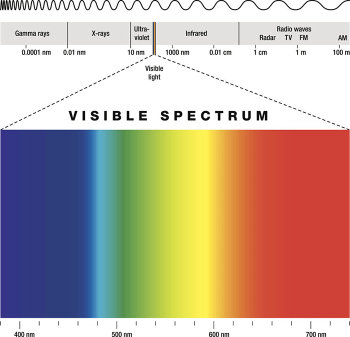 luz azulen alerta roja mira el espectro