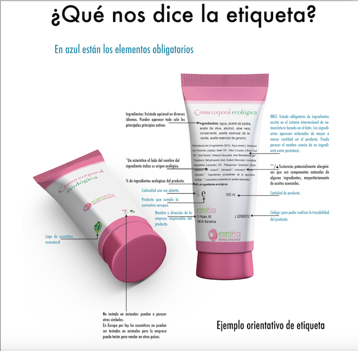 Etiquetas de los cosméticos