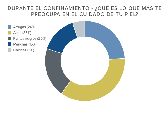 belleza durante el confinamiento