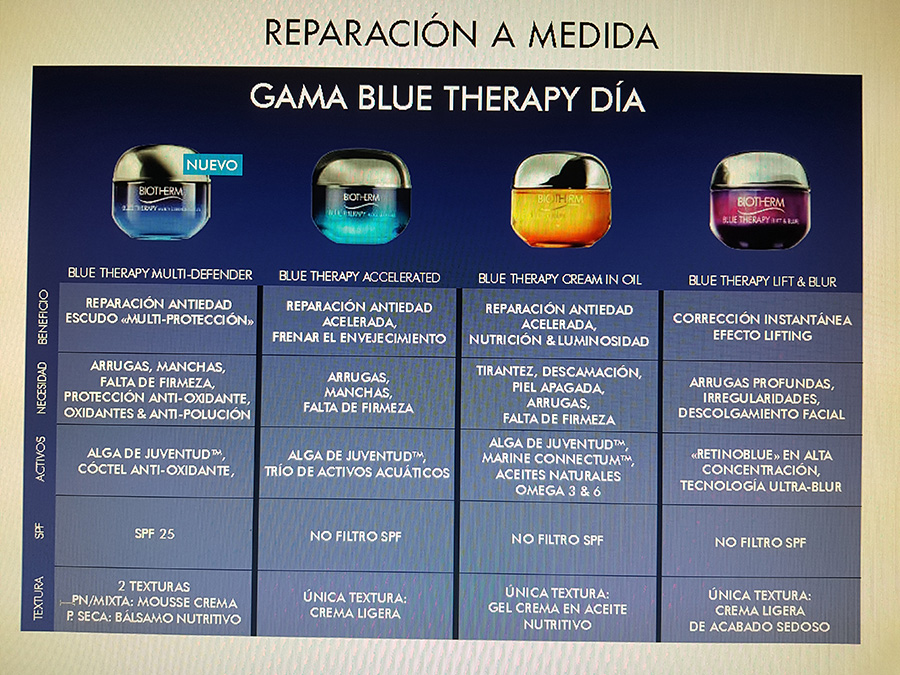 Gama Blue Therapy Biotherm Antiedad