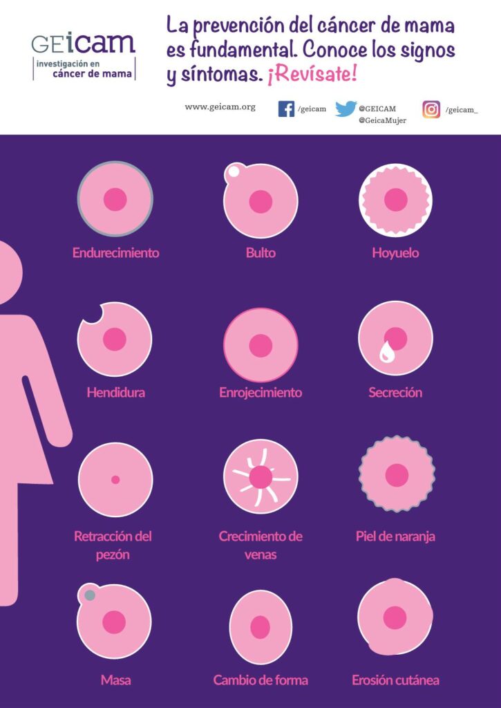 Señales, signos y síntomas cáncer de mama