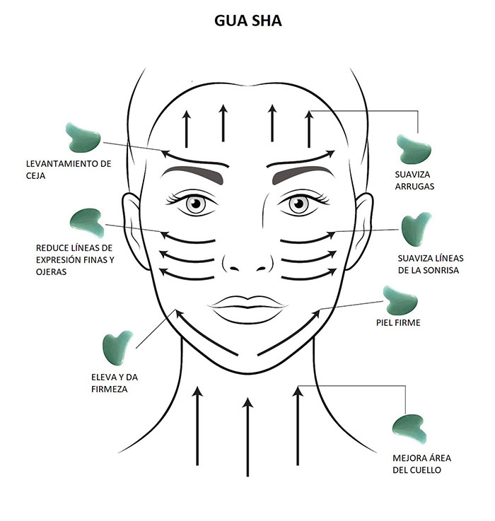 Gua Sha Sin Logo