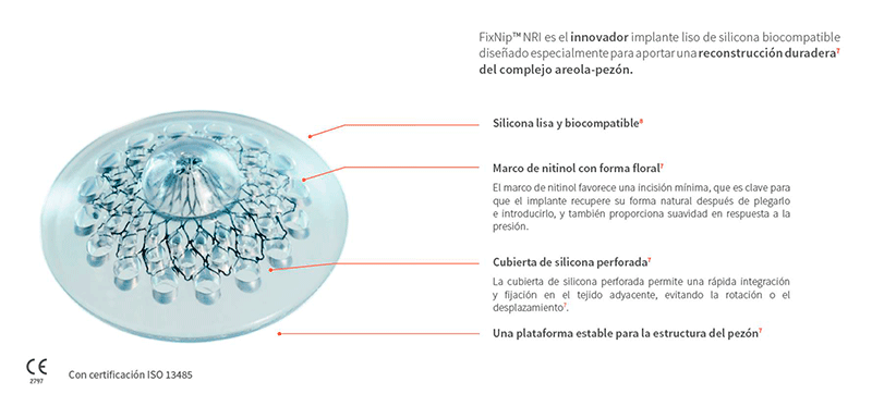 Prótesis Con Pezón Reconstrucción Clinica Menorca