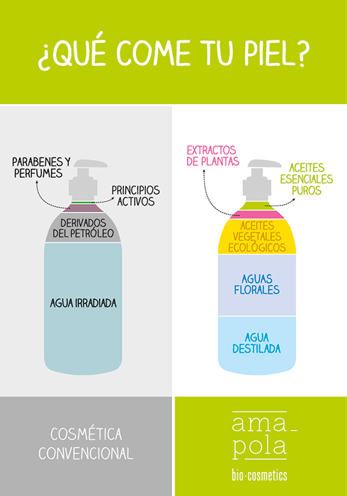 AMAPOLA Bio Cremas De Sol Sin Tóxicos